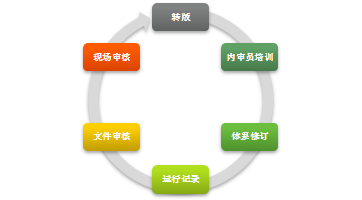 AG真人国际集团